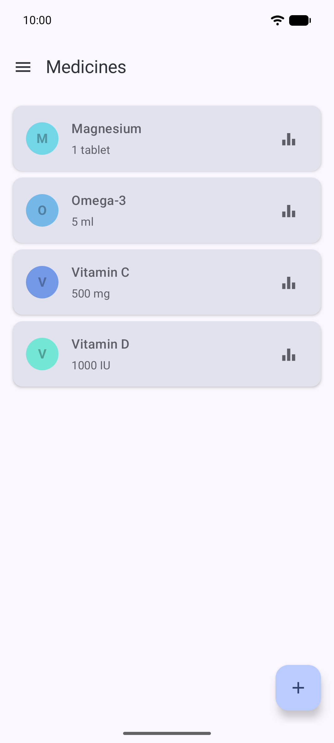 The list of medicines, each with a dosage and colour